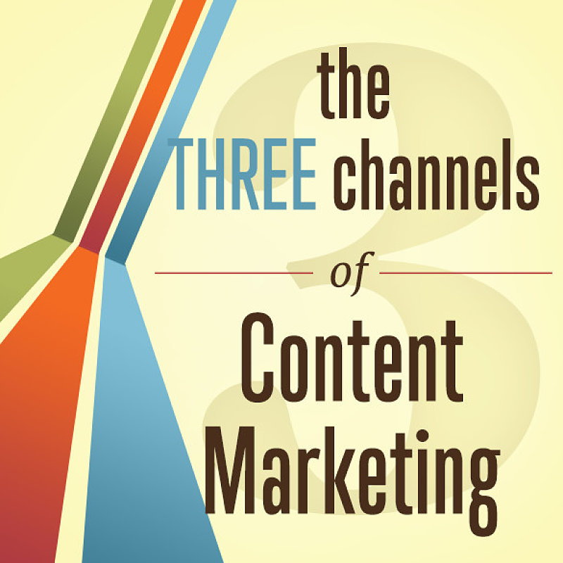 The Three Channels of Content Marketing · The A Group
